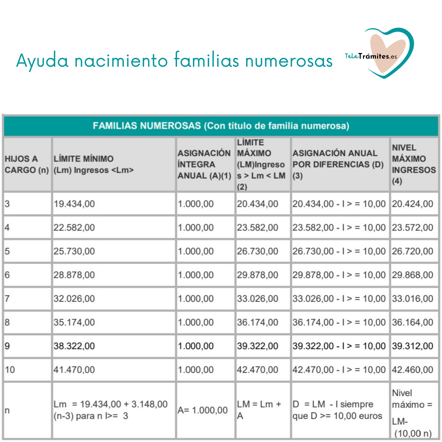 Prestación Familia Numerosa y Monoparental